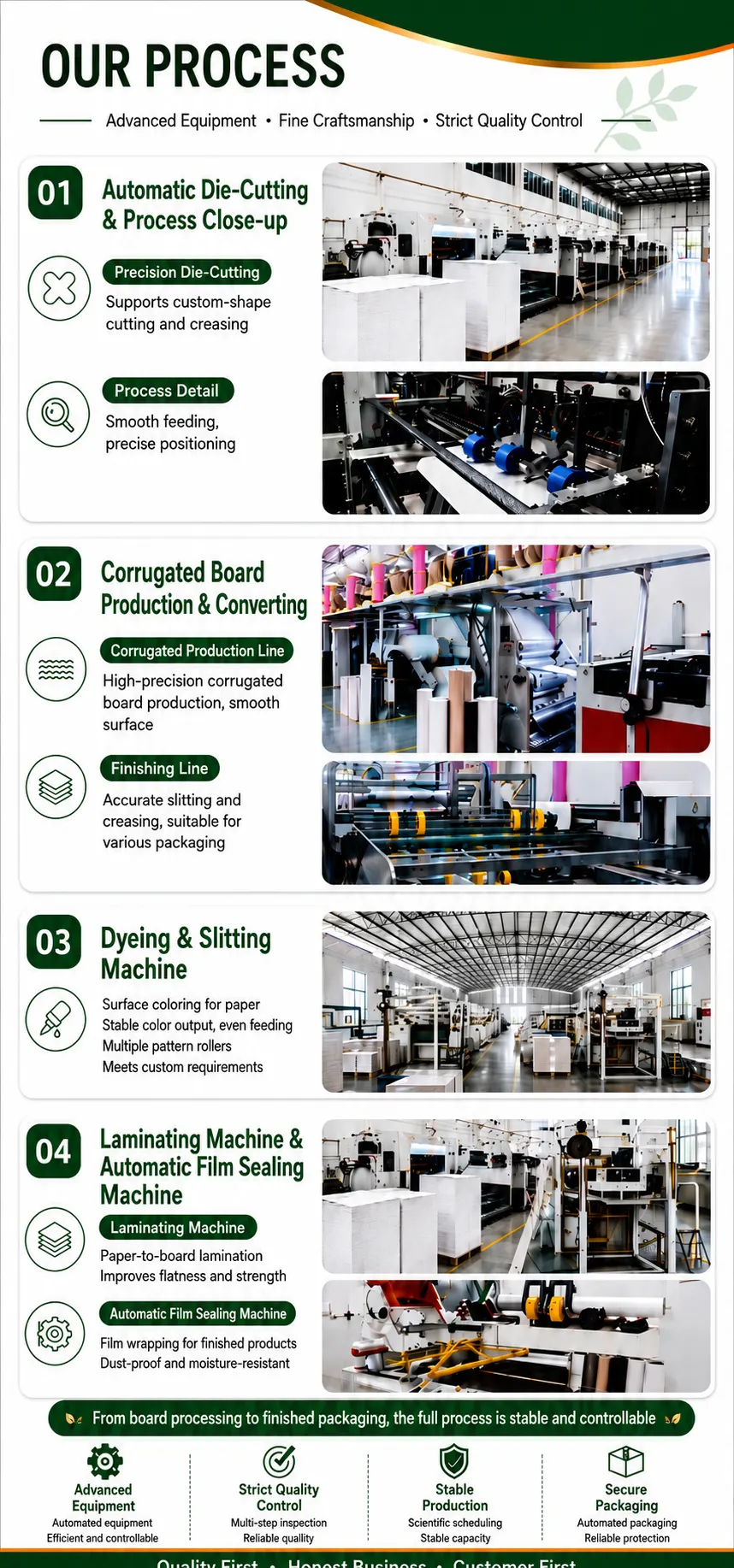 Paper packaging converting process with printed sheets and die-cut box components